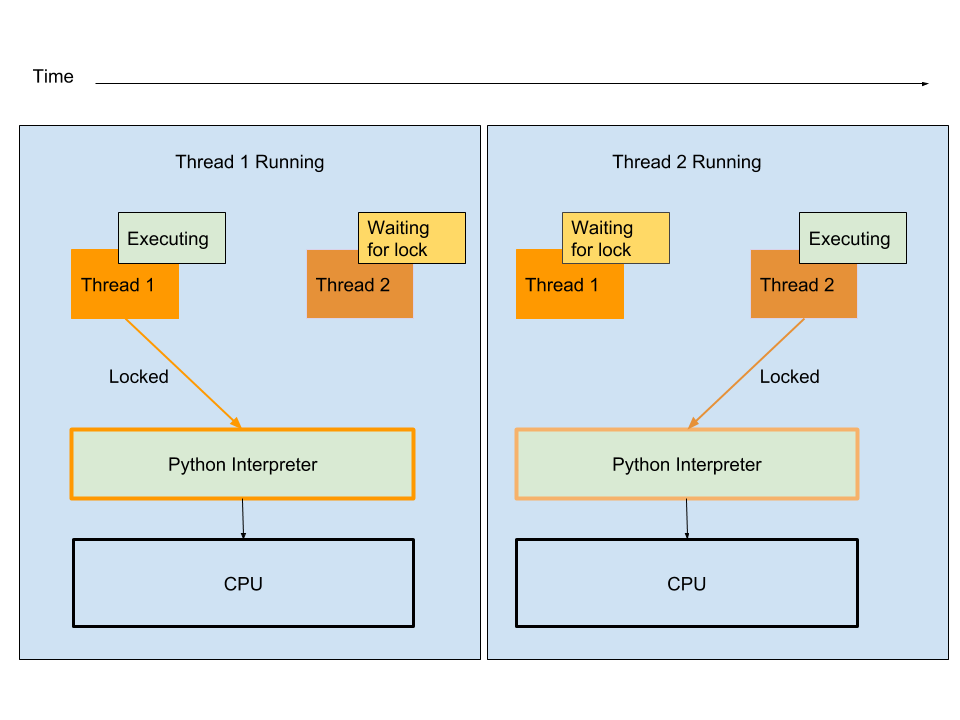 lock-interpreter-and-decrement